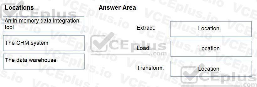 Microsoft DP-900 image Question 2 90758 10022024020007000
