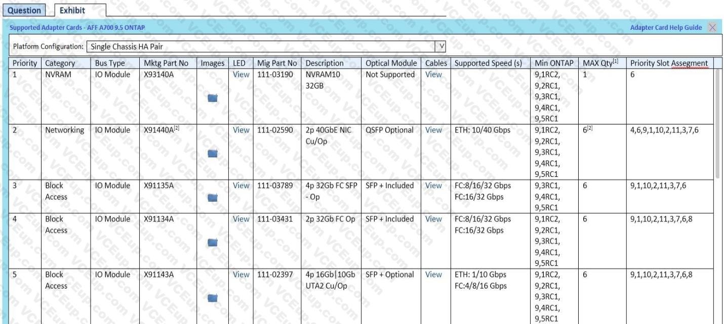 Network Appliance NS0-520 image Question 18 79415 09232024011723000000
