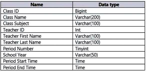 Microsoft PL-300 image Question 202 106459 10052024010716000000