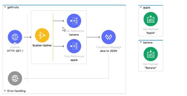 MuleSoft MCD - Level 1 image Question 101 52656 09182024213609000000