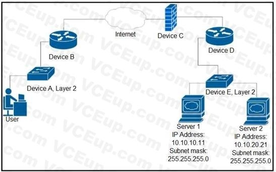 Cisco 200-901 image Question 304 110779 10072024004843000000