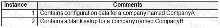 Microsoft MB-300 image Question 4 101300 10052024005945000000