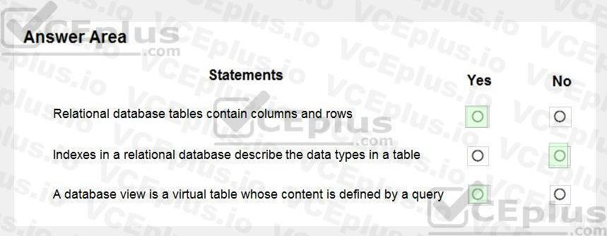 Microsoft DP-900 image answer Question 54 90670 10022024020007000