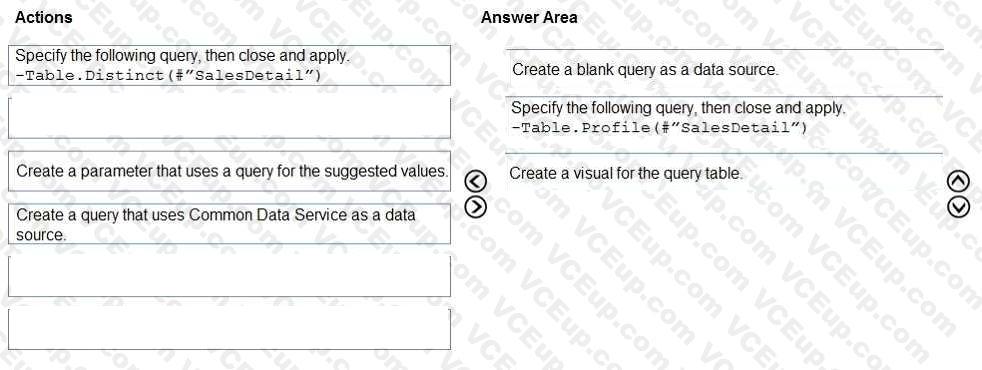 Question 158