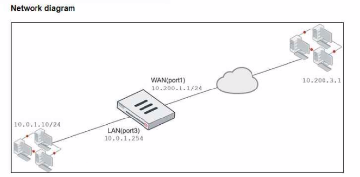 Fortinet FCP_FGT_AD-7.4 image Question 87 135374 02022025231545000000