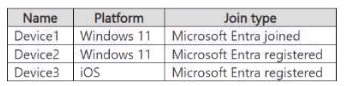 Microsoft MD-102 image Question 286 130628 11282024003634000000