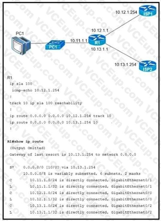 Cisco 300-410 image Question 60 111006 10072024005413000000