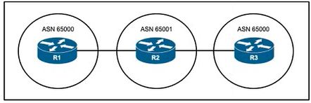 Cisco 300-510 image Question 140 63879133849842286111350