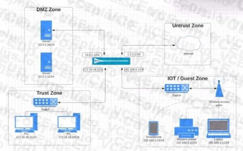 Palo Alto Networks PCNSA image Question 250 54065 09232024001155000000