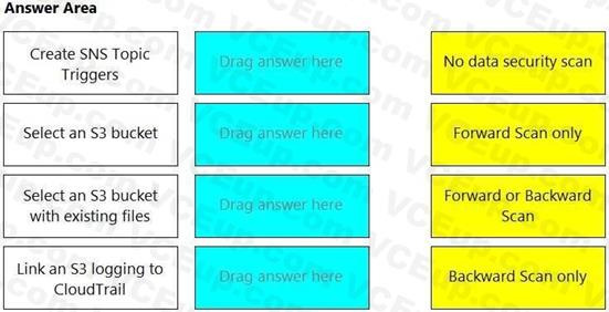 Question 252