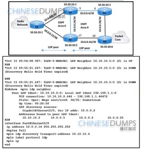 Cisco 300-510 image Question 193 63879133850248525248640