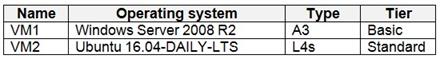 Microsoft AZ-500 image Question 12 87334 10022024015440000000