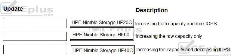 HP HPE0-S57 image answer Question 10 13020 09162024055750000