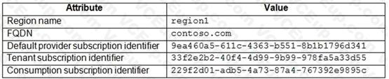 Microsoft AZ-600 image Question 115 87809 10022024015455000000