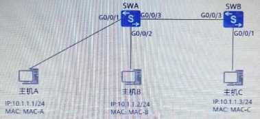 Huawei H12-811_V1.0 image Question 31 33606 09182024192851000000