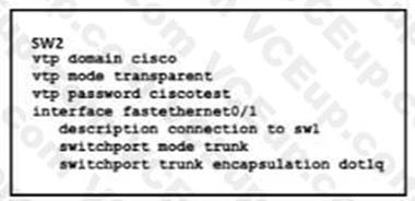Cisco 200-301 image Question 361 109869 10072024004420000000