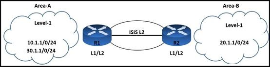 Cisco 300-510 image Question 116 63879133849686040561185