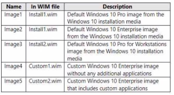 Microsoft MD-102 image Question 172 103798 10052024010410000000
