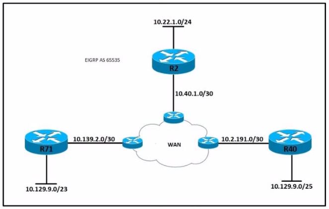 Cisco 200-301 image Question 865 110373 10072024004422000000