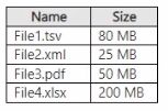 Microsoft AI-102 image Question 177 84203 09262024174204000000
