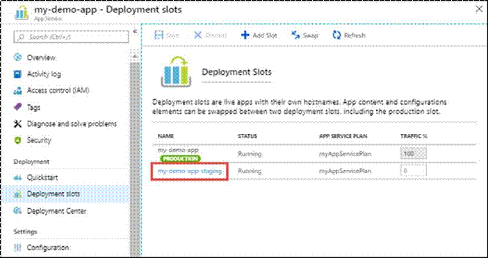 Microsoft AZ-400 image Question 22 explanation 87018 10022024015257000000