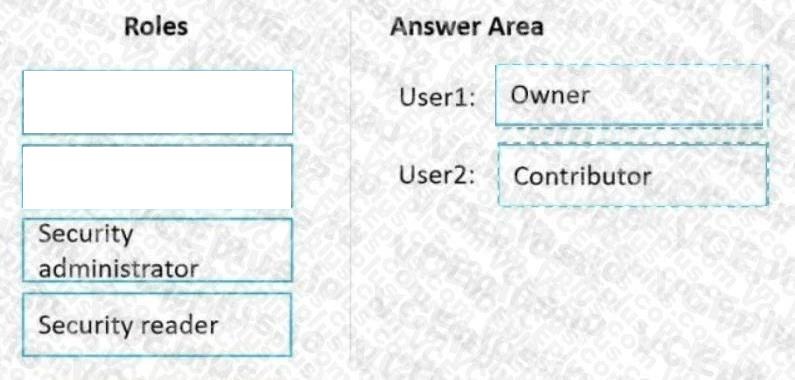 Question 125