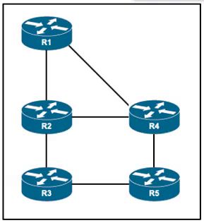 Cisco 300-510 image Question 68 6387913384946729642300