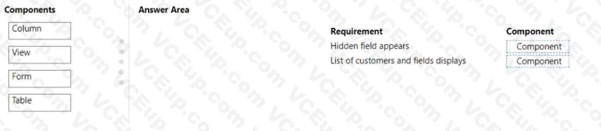 Microsoft PL-900 image Question 42 107565 10052024010822000