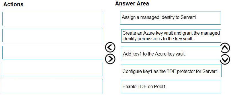 Microsoft DP-203 image answer Question 21 89608 10022024015850000