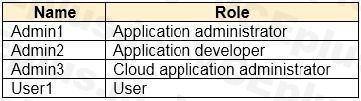 Microsoft SC-300 image Question 94 108186 10052024010905000000