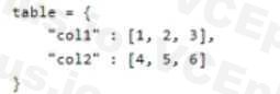 Microsoft DP-100 image Question 316 63882177403161159787925