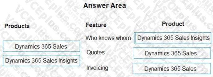 Microsoft MB-910 image answer Question 19 103338 10052024010340000