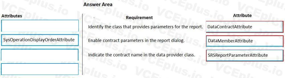 Microsoft MB-500 image answer Question 55 102614 10052024010131000