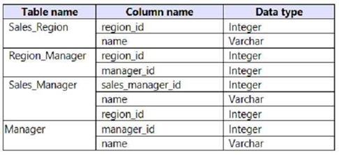 Microsoft PL-300 image Question 242 106499 10052024010716000000