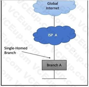Cisco 300-420 image Question 110 112008 10072024005836000000