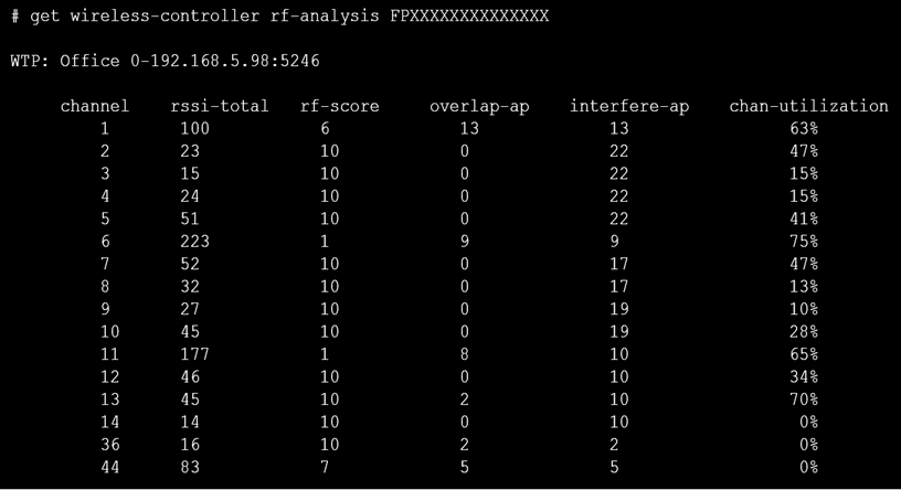 Fortinet NSE6_FWF-6.4 image Question 13 133293 12222024234406000000