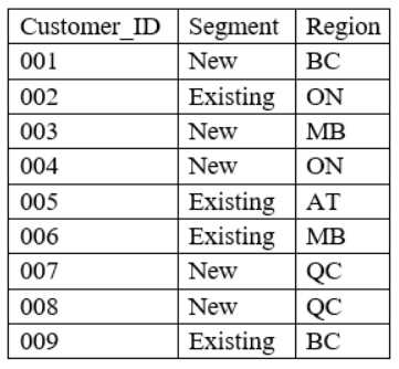 CompTIA DA0-001 image Question 72 95246 10022024175129000000