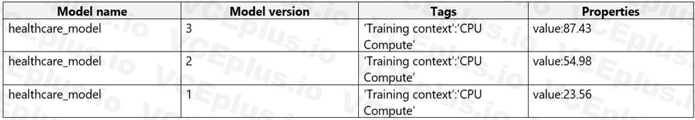 Microsoft DP-100 image Question 145 63882177402598676748228
