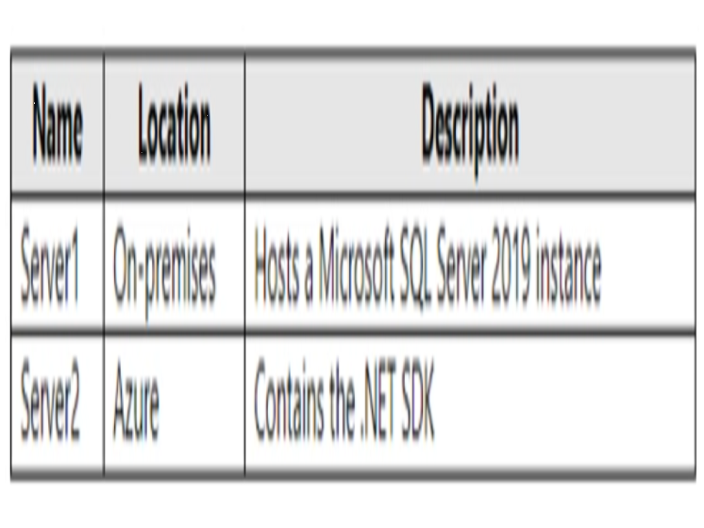 Microsoft AZ-800 image Question 111 88337 10022024015634000000