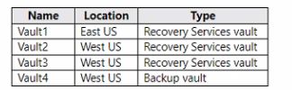 Microsoft AZ-140 image Question 94 90966 10022024021020000000