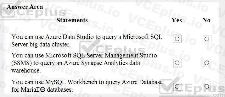 Microsoft DP-900 image Question 45 90661 10022024020007000