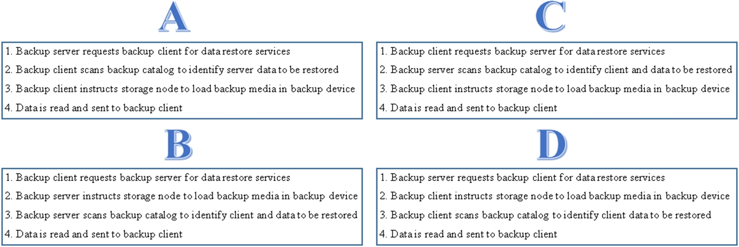 DELL D-ISM-FN-23 image Question 169 22365 09162024193523000000