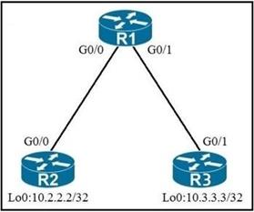 Cisco 350-401 image Question 85 115384 10102024232942000000