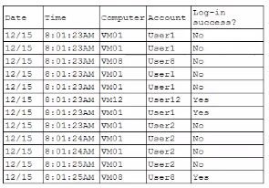 CompTIA CAS-005 image Question 10 63875074218350969998456