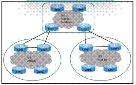 Cisco 300-420 image Question 212 112110 10072024005836000000