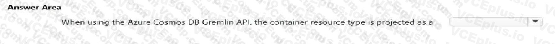Microsoft DP-900 image Question 75 90590 10022024020006000000