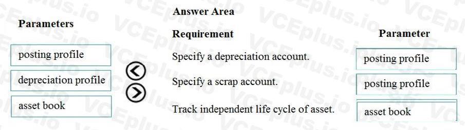 Microsoft MB-310 image answer Question 53 101701 10052024010004000