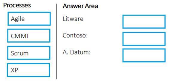 Question 200