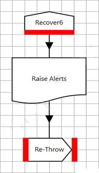 Blue Prism AD01 image Question 18 20509 09162024192225000000