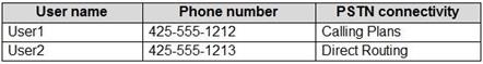 Microsoft MS-700 image Question 15 104801 10052024010552000000